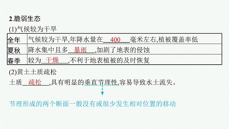 第11单元 不同类型区域的发展 第1节 生态脆弱地区的发展——以黄土高原地区为例 2025年高考地理一轮总复习课件+习题鲁教版（新高考新教材）07