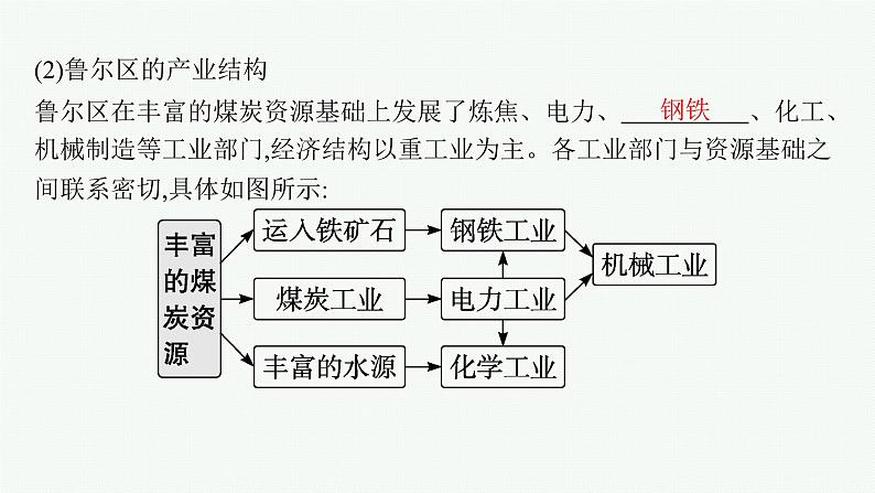 第11单元 不同类型区域的发展 第2节 资源枯竭地区和产业结构转型地区的发展 2025年高考地理一轮总复习课件+习题鲁教版（新高考新教材）07