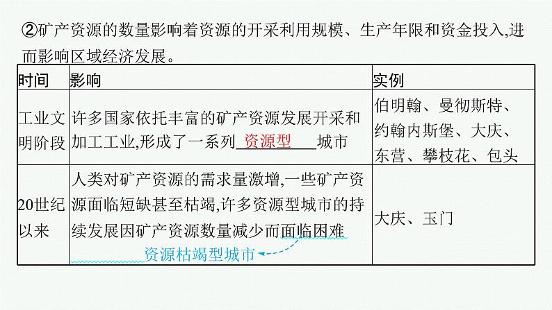 第14单元 自然资源与国家安全 第1节 自然资源与人类活动、石油与国家安全 2025年高考地理一轮总复习课件+习题鲁教版（新高考新教材）08