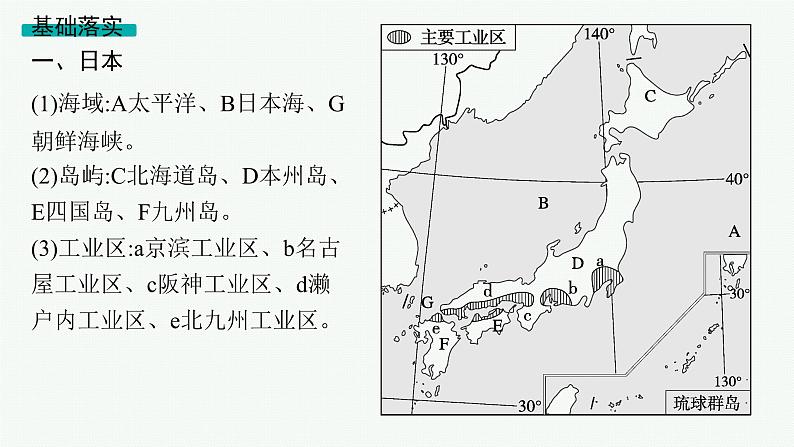 第16单元 世界地理 第3节 世界主要国家 2025年高考地理一轮总复习课件+习题鲁教版（新高考新教材）05