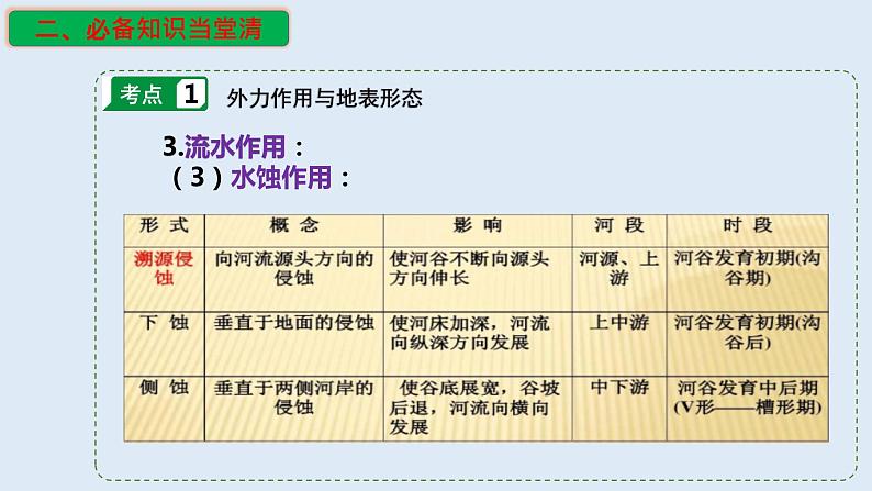 专题09 外力作用与表面形态（精品课件）-备战高考地理一轮复习全考点精讲练（浙江专用）07