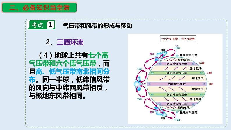 专题11 气压带和风带对气候的影响（精品课件）-备战高考地理一轮复习全考点精讲练（浙江专用）08