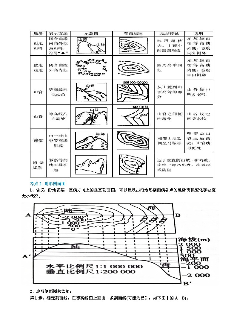 专题02  等高线地形图（精品讲义）-备战高考地理一轮复习全考点精讲练（浙江专用）（原卷版）第2页