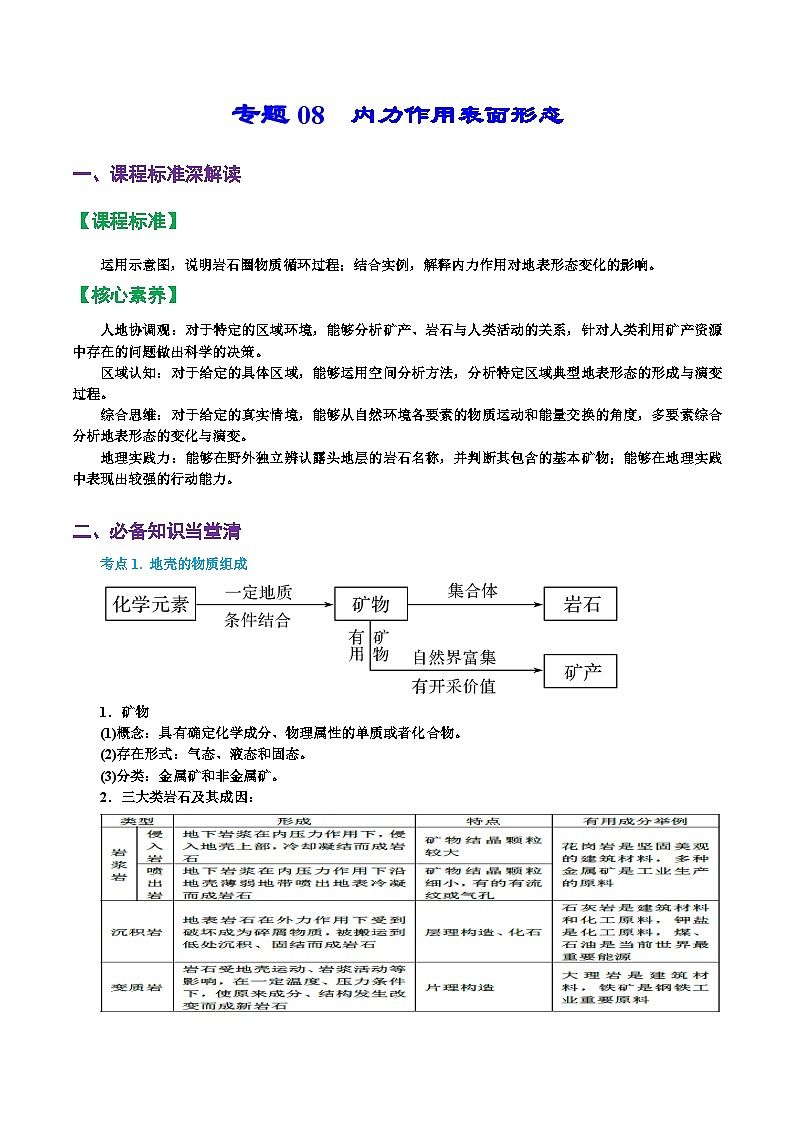 专题08  内力作用与地表形态（精品讲义）-备战高考地理一轮复习全考点精讲练（浙江专用）第1页