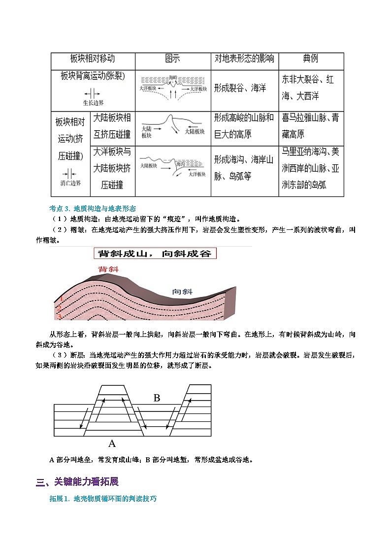 专题08  内力作用与地表形态（精品讲义）-备战高考地理一轮复习全考点精讲练（浙江专用）第3页