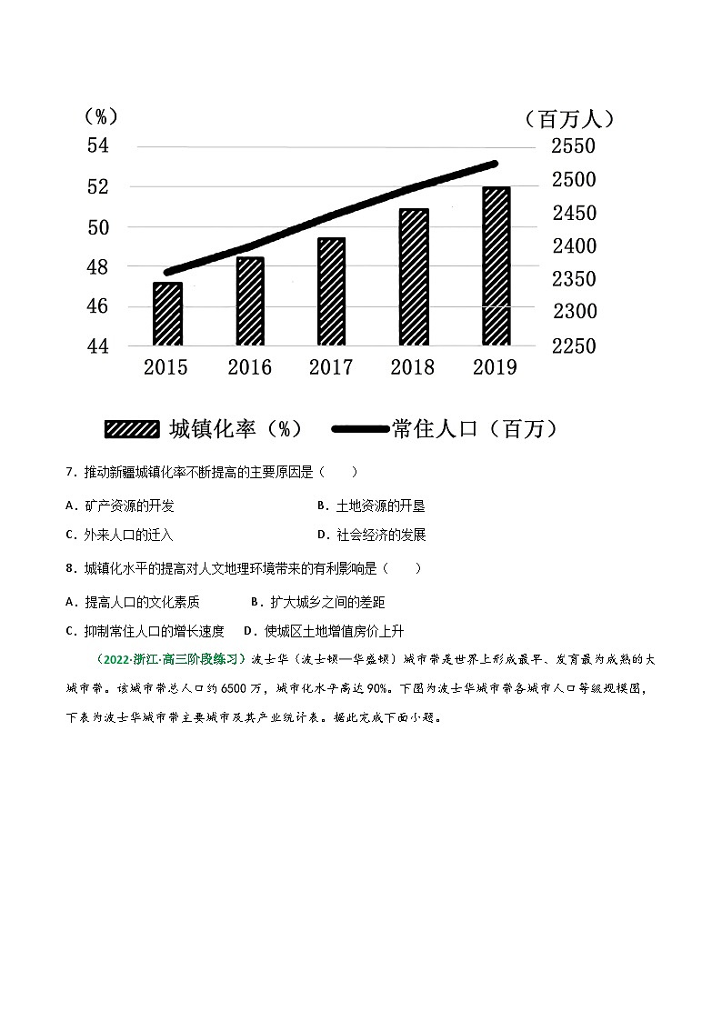 专题22 城镇化（精选练习）-备战高考地理一轮复习全考点精讲练（浙江专用）(原卷版）第3页