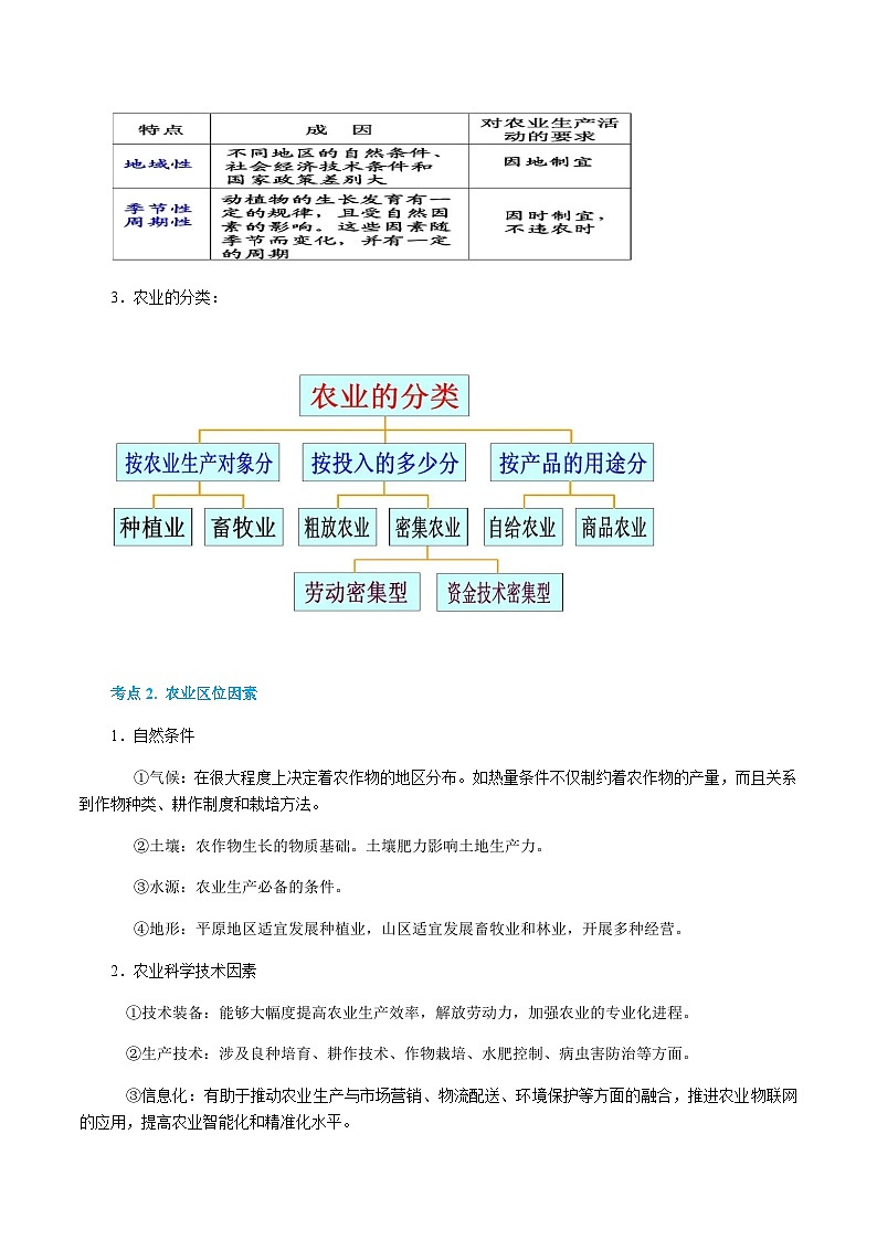 专题23  农业生产活动（精品讲义）-备战高考地理一轮复习全考点精讲练（浙江专用）（原卷版）第2页