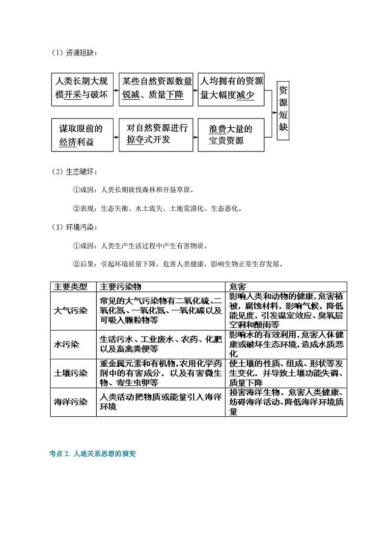 专题28  人地关系与可持续发展（精品讲义）-备战高考地理一轮复习全考点精讲练（浙江专用）（解析版）第2页