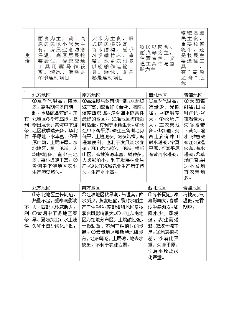 专题32 中国地理分区（精品讲义）-备战高考地理一轮复习全考点精讲练（浙江专用）（解析版 ）第3页