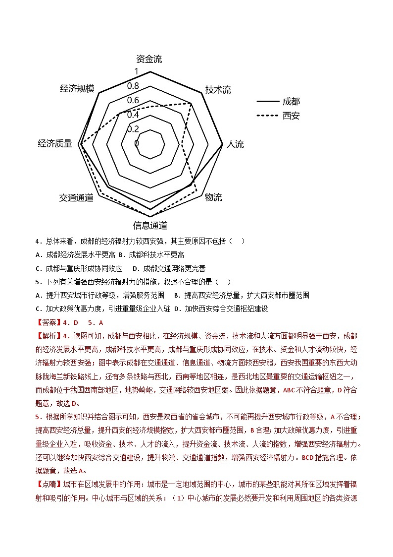 专题34 大都市的辐射功能（精选练习）-备战高考地理一轮复习全考点精讲练（浙江专用）(解析版）第3页