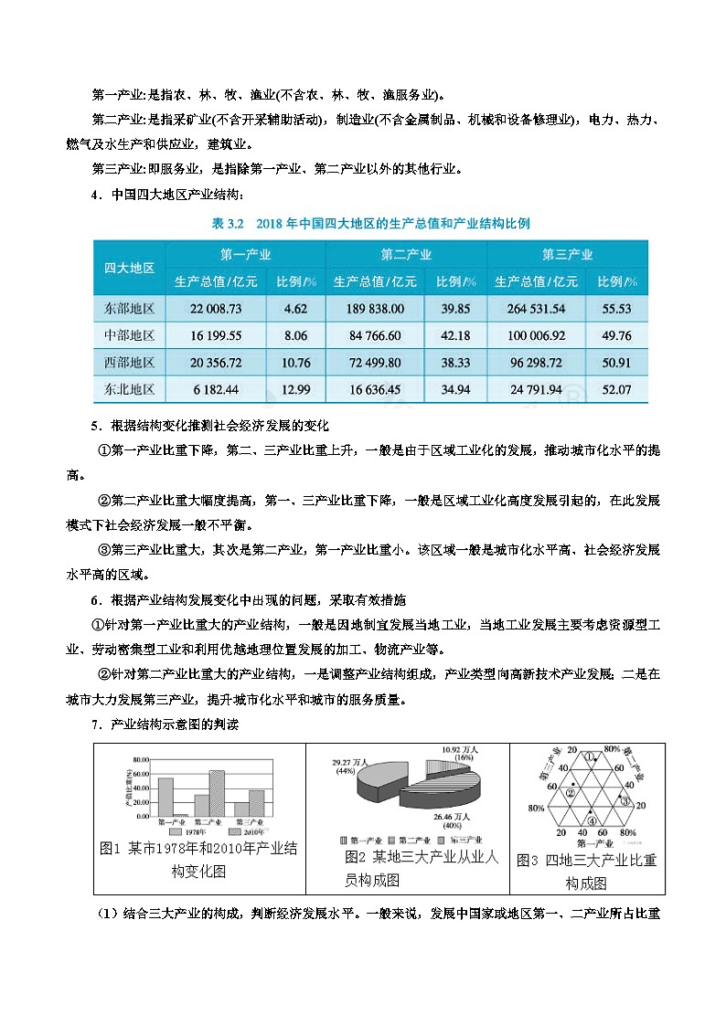专题35 产业转型地区的结构优化（精品讲义）-备战高考地理一轮复习全考点精讲练（浙江专用）（原卷版）第3页