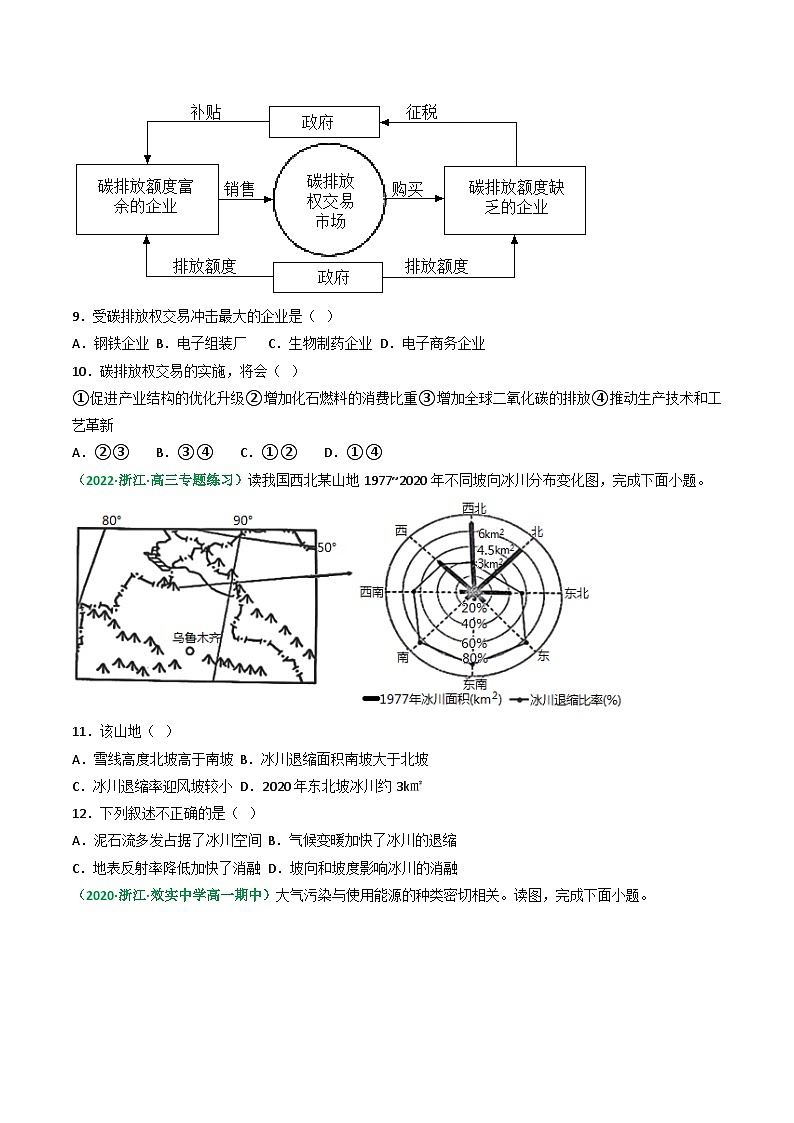 专题45 碳排放与国际减排合作（精选练习）-备战高考地理一轮复习全考点精讲练（浙江专用）03