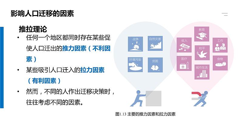 人教版地理必修二第一章第二节1课时《人口迁移》课件05