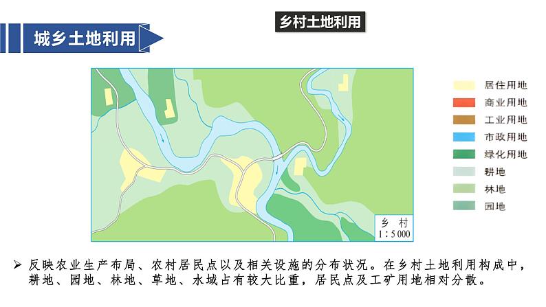 2023-2024学年湘教版（2019）必修第二册 2.1 城乡空间结构 课件07