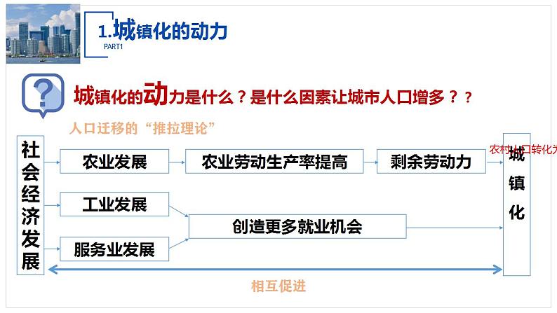 2023-2024学年湘教版（2019）必修第二册 2.2.3城镇化进程及其影响 课件第6页