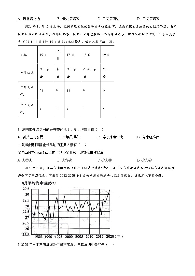 2024届河北省沧州市泊头市八县联考高三一模地理试题（原卷版+解析版）02