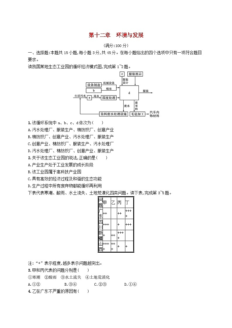 2025届高考地理一轮复习专项练习第十二章环境与发展01