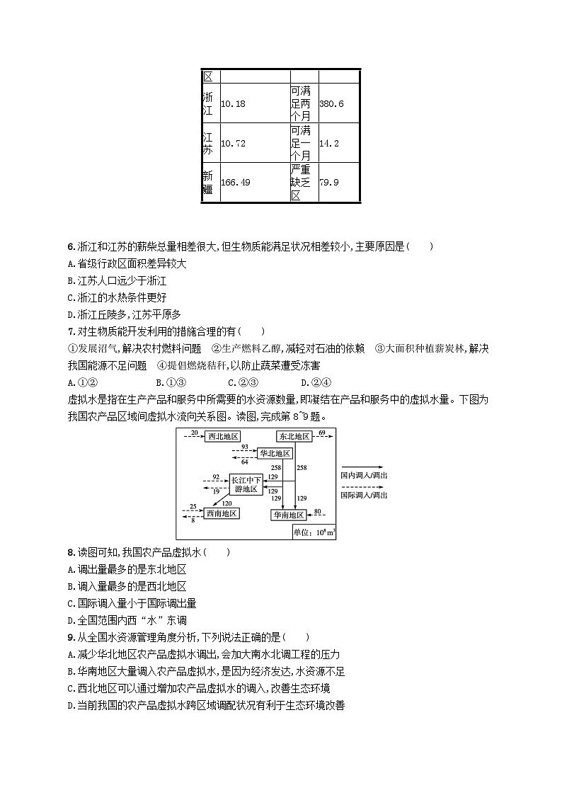 2025届高考地理一轮复习专项练习第十七章自然环境与人类社会第2页