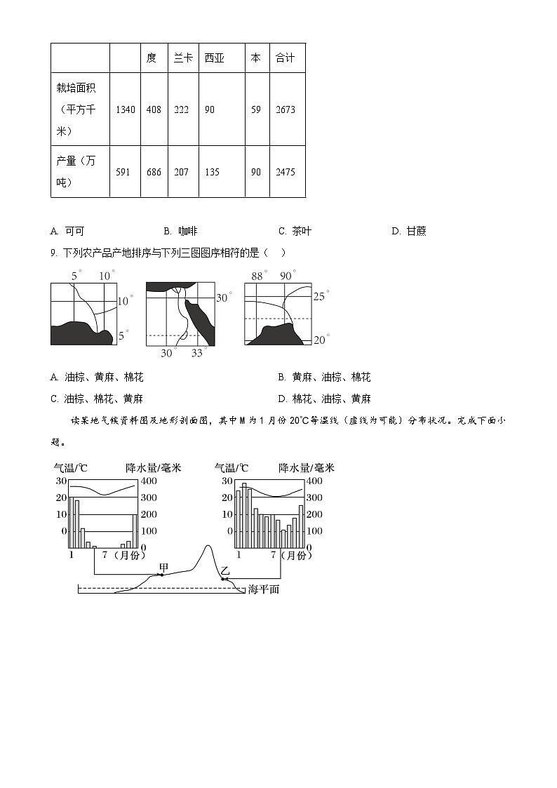 山西省运城市康杰中学2023-2024学年高二下学期开学考试地理试卷（Word版附解析）03