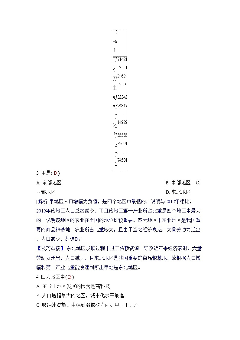 专题十八 城市、产业与区域发展2024五年高考题分类训练（地理）第2页