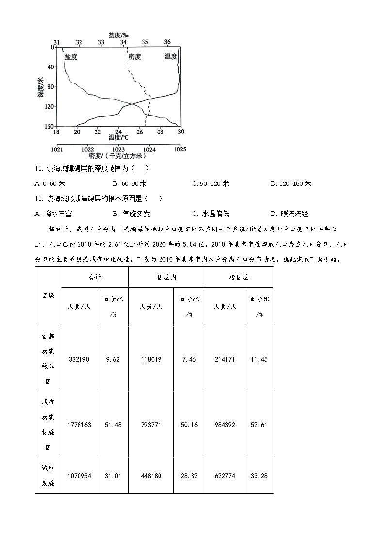 河北省2023-2024学年高三下学期3月省级联测考试地理试题（原卷版）第3页