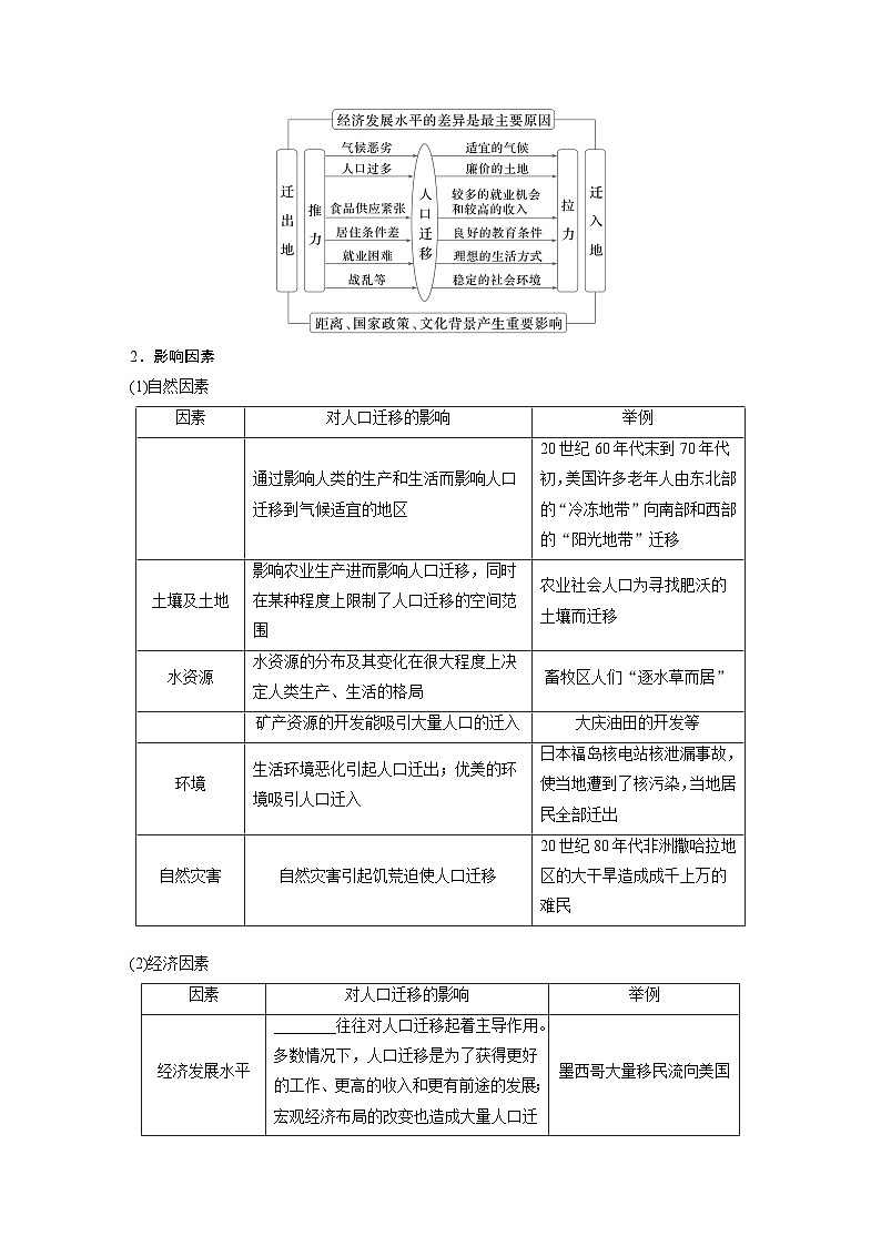 第一章 人口  第二节 人口迁移  课时1　影响人口迁移的因素 学案（含答案）-2024春高中地理必修2（人教版）03