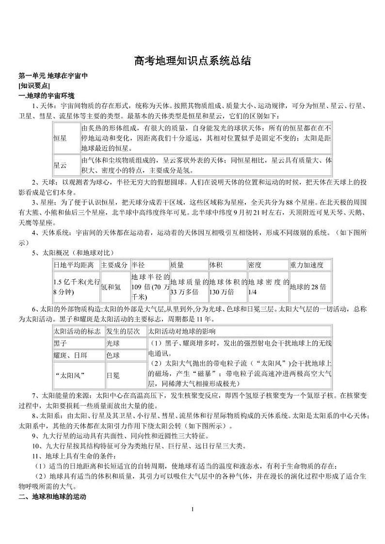 高考地理：高中地理必备知识点系统总结-高考二轮复习第1页