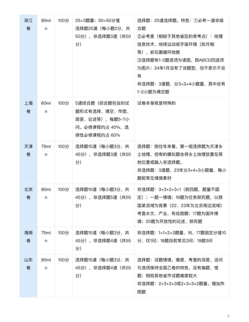 地理（热点不“热”，情境寻“理”）-【真题解密】九省联考与高考真题研究（2024版）03