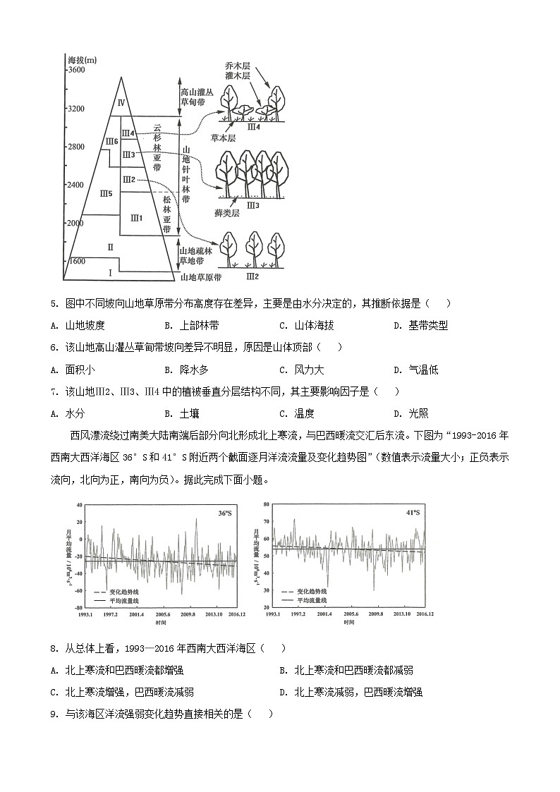 2023年江苏普通高中学业水平选择性考试地理真题及答案03