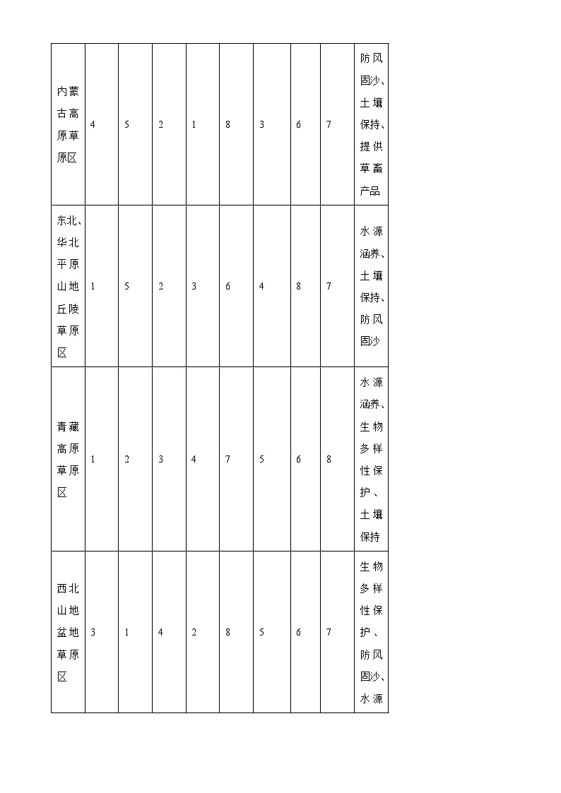 广西壮族自治区桂林市2023-2024学年高二下学期3月联考地理试题(无答案)（原卷版+解析版）03