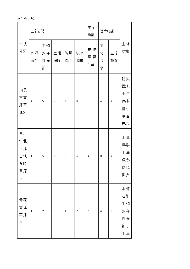 广西壮族自治区桂林市2023-2024学年高二下学期3月联考地理试题(无答案)（原卷版+解析版）02