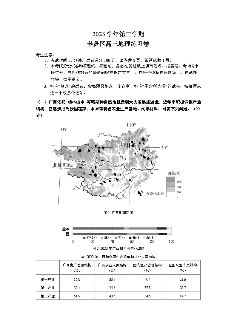 2024年上海市奉贤区高三下学期高考&等级考二模二模地理试卷含答案01