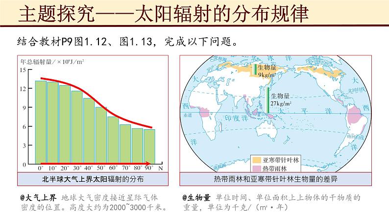 新人教版2019高中地理必修一 1.2 《太阳对地球的影响》PPT课件（内嵌视频）08