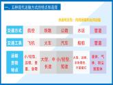 4.1区域发展对交通运输布局的影响  课件