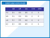 4.1区域发展对交通运输布局的影响  课件