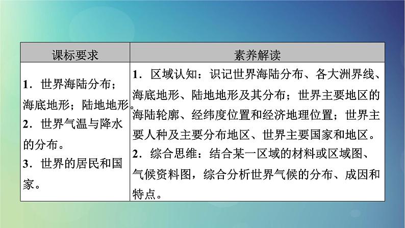 2025高考地理一轮总复习第5部分区域地理第21章世界地理第1讲世界地理概况课件03