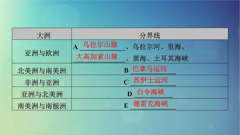 2025高考地理一轮总复习第5部分区域地理第21章世界地理第1讲世界地理概况课件06