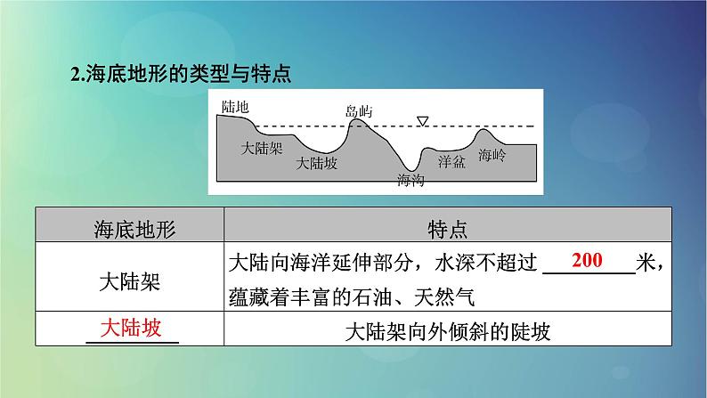 2025高考地理一轮总复习第5部分区域地理第21章世界地理第1讲世界地理概况课件07