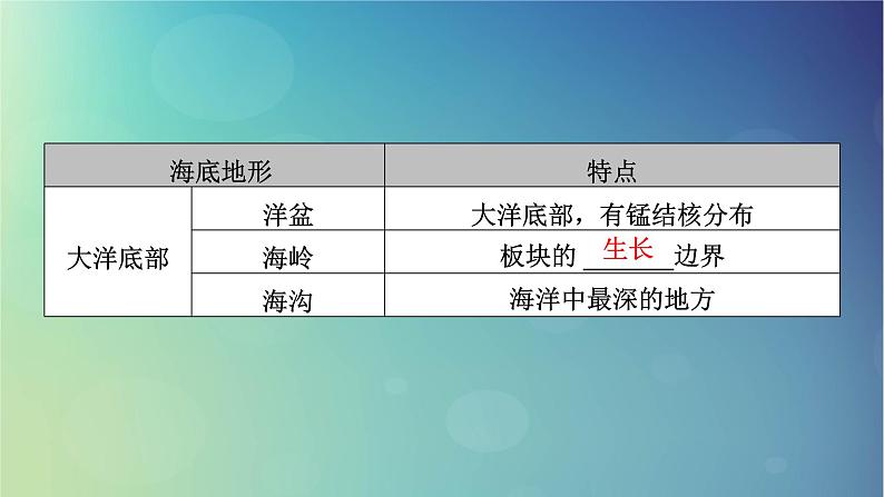 2025高考地理一轮总复习第5部分区域地理第21章世界地理第1讲世界地理概况课件08