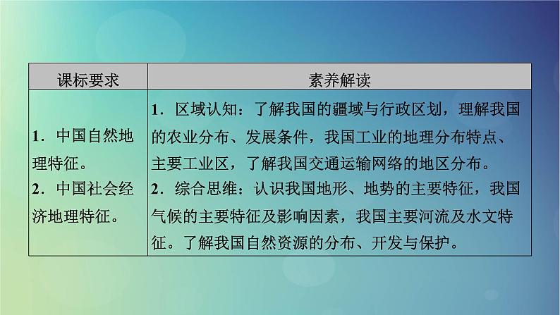 2025高考地理一轮总复习第5部分区域地理第22章中国地理第1讲中国地理概况课件03