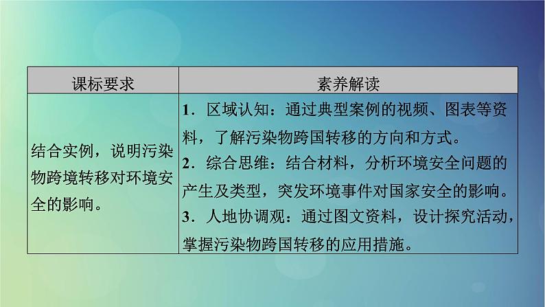 2025高考地理一轮总复习第4部分资源环境与国家安全第19章环境安全与国家安全第1讲环境安全对国家安全的影响环境污染与国家安全课件03