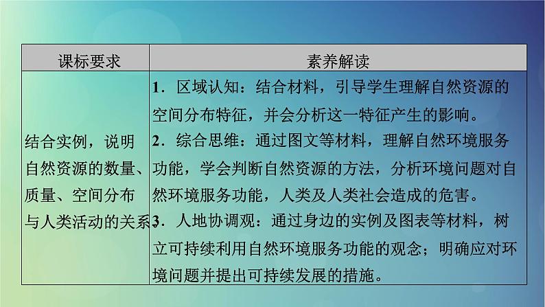 2025高考地理一轮总复习第4部分资源环境与国家安全第17章自然环境与人类社会课件03