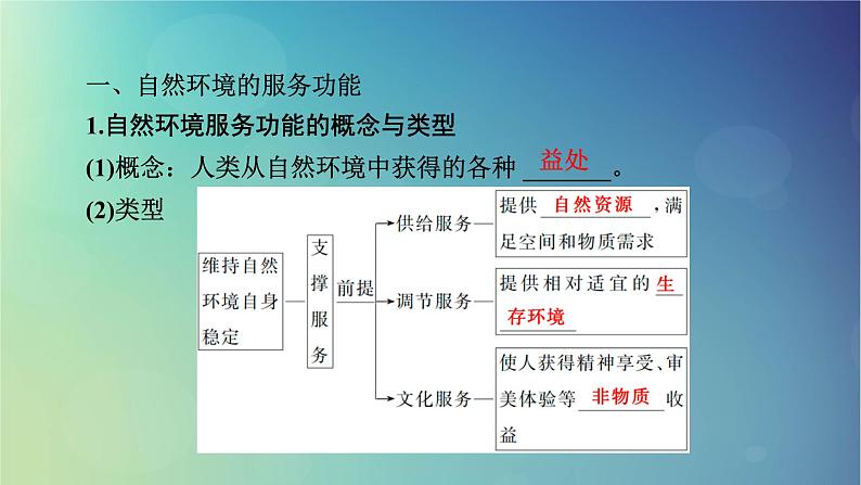 2025高考地理一轮总复习第4部分资源环境与国家安全第17章自然环境与人类社会课件05