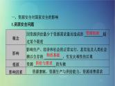 2025高考地理一轮总复习第4部分资源环境与国家安全第18章资源安全与国家安全第1讲资源安全对国家安全的影响中国能源安全课件