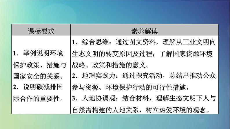 2025高考地理一轮总复习第4部分资源环境与国家安全第20章保障国家安全的资源环境战略与行动课件03