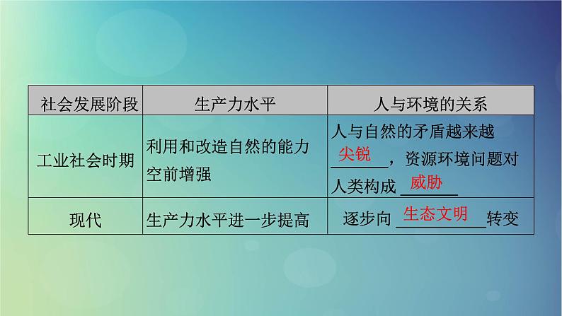 2025高考地理一轮总复习第4部分资源环境与国家安全第20章保障国家安全的资源环境战略与行动课件06