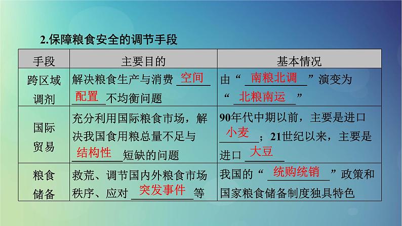 2025高考地理一轮总复习第4部分资源环境与国家安全第18章资源安全与国家安全第2讲中国的耕地资源与粮食安全课件08