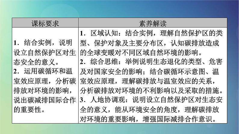 2025高考地理一轮总复习第4部分资源环境与国家安全第19章环境安全与国家安全第2讲生态保护全球气候变化与国家安全课件03