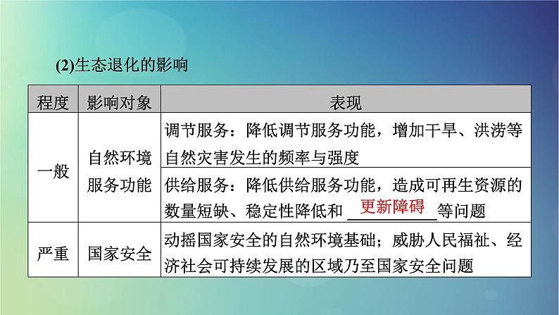 2025高考地理一轮总复习第4部分资源环境与国家安全第19章环境安全与国家安全第2讲生态保护全球气候变化与国家安全课件06