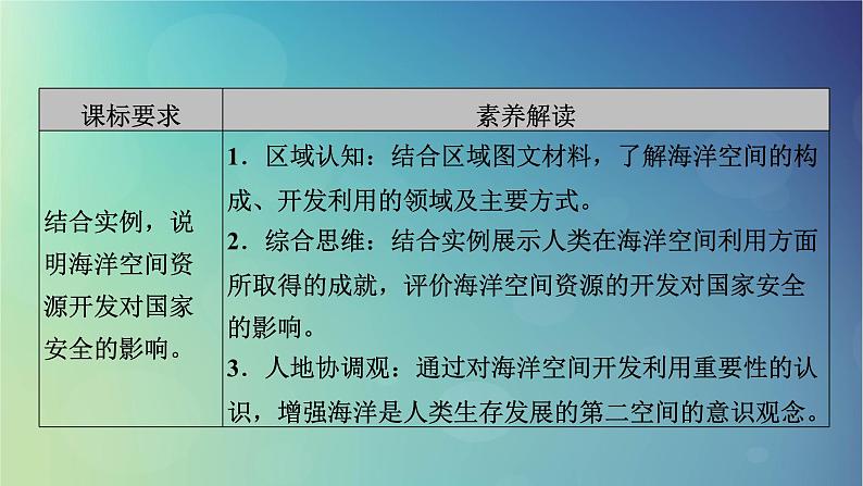 2025高考地理一轮总复习第4部分资源环境与国家安全第18章资源安全与国家安全第3讲海洋空间资源开发与国家安全课件03